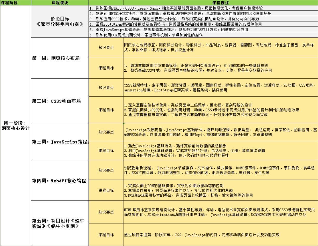 重庆鸿蒙培训课程